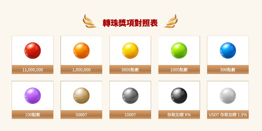 週年限定狂歡！通博娛樂城推出轉珠抽千萬獎金，還有打地鼠免費賺T幣！